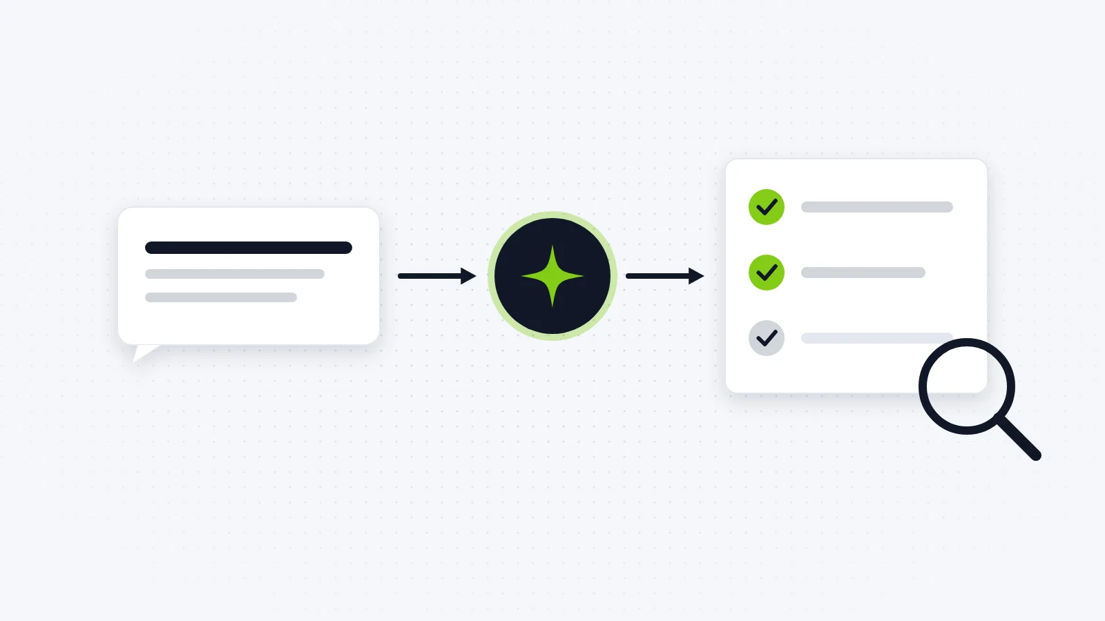 Illustration of a prompt bubble flowing into an AI node and out to a checklist with a magnifying glass
